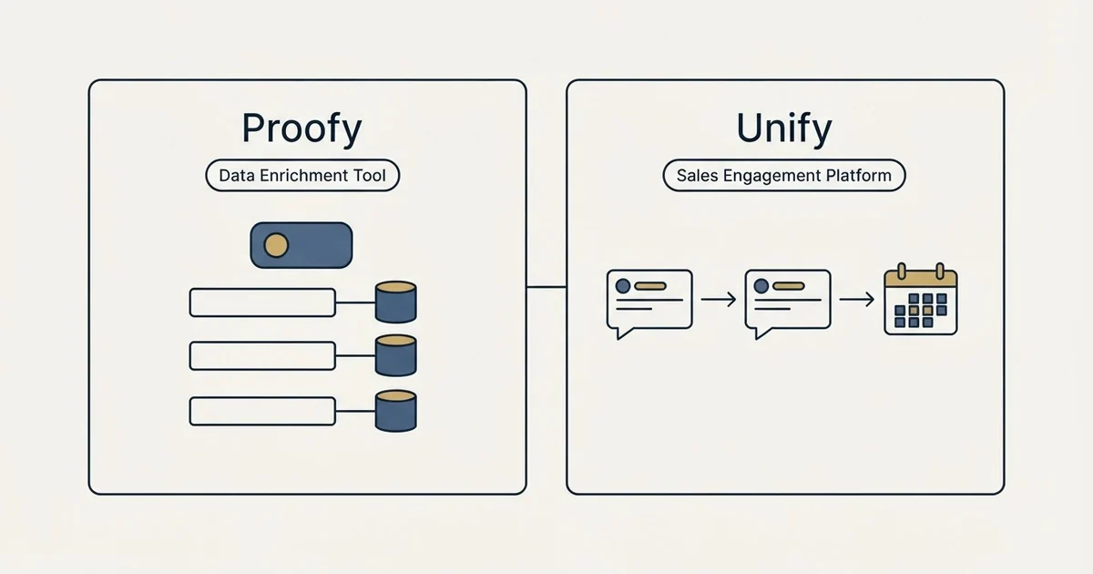 Side-by-side panels: Proofy vs Unify (Data Enrichment Tool, Sales Engagement Platform)