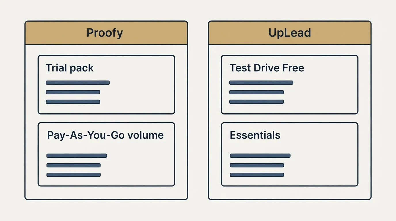 Pricing panels: Pricing Comparison (Proofy, UpLead, Trial pack, Test Drive Free)