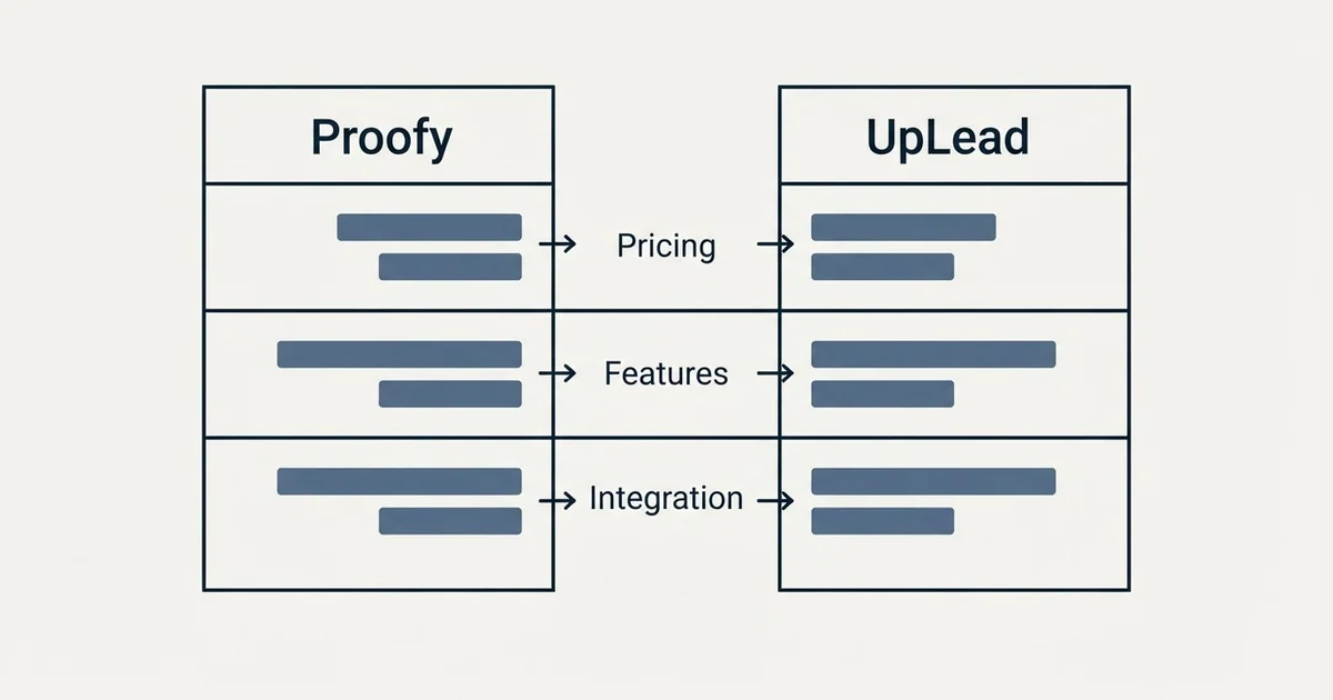 Comparison panel: Proofy vs UpLead (Pricing, Features, Integration)