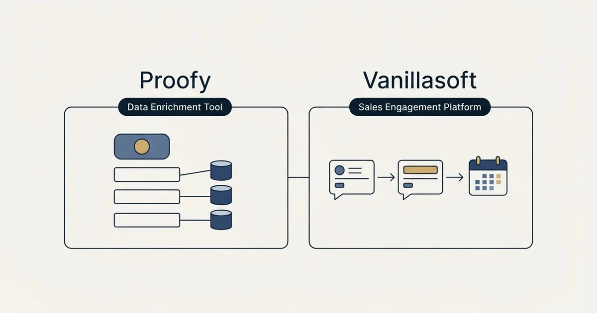 Side-by-side panels: Proofy vs Vanillasoft (Data Enrichment Tool, Sales Engagement Platform)