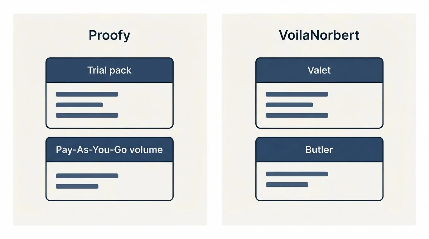 Pricing panels: Pricing Comparison (Proofy, VoilaNorbert, Trial pack, Valet)
