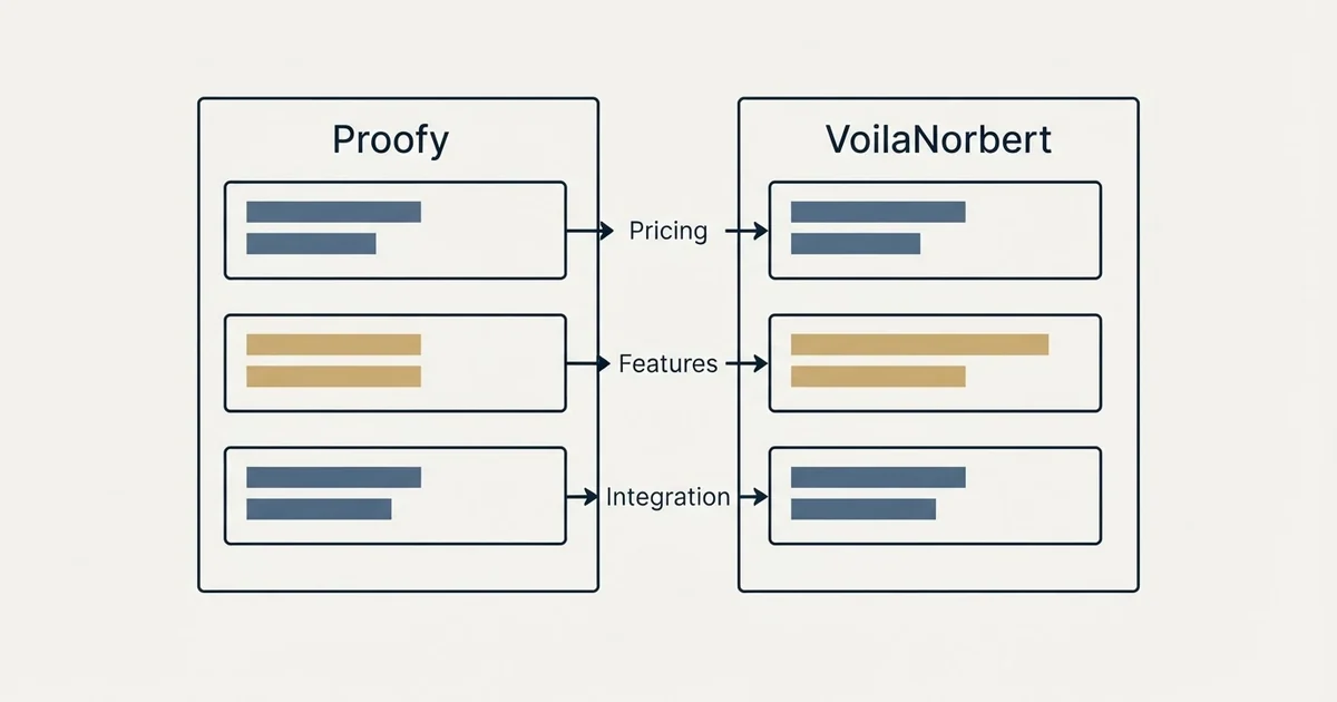 Comparison panel: Proofy vs VoilaNorbert (Pricing, Features, Integration)