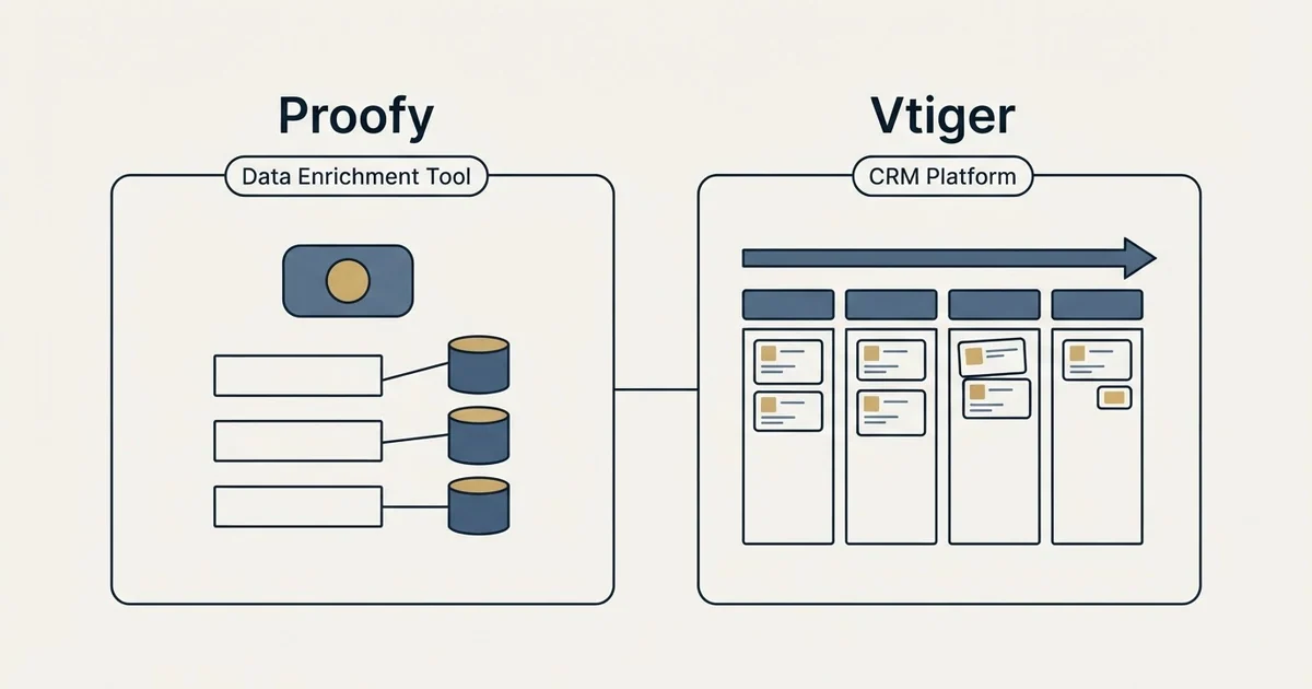 Side-by-side panels: Proofy vs Vtiger (Data Enrichment Tool, CRM Platform)