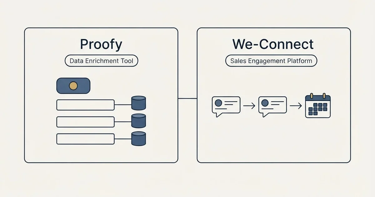 Side-by-side panels: Proofy vs We-Connect (Data Enrichment Tool, Sales Engagement Platform)
