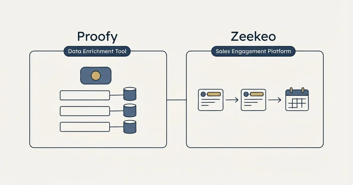 Side-by-side panels: Proofy vs Zeekeo (Data Enrichment Tool, Sales Engagement Platform)