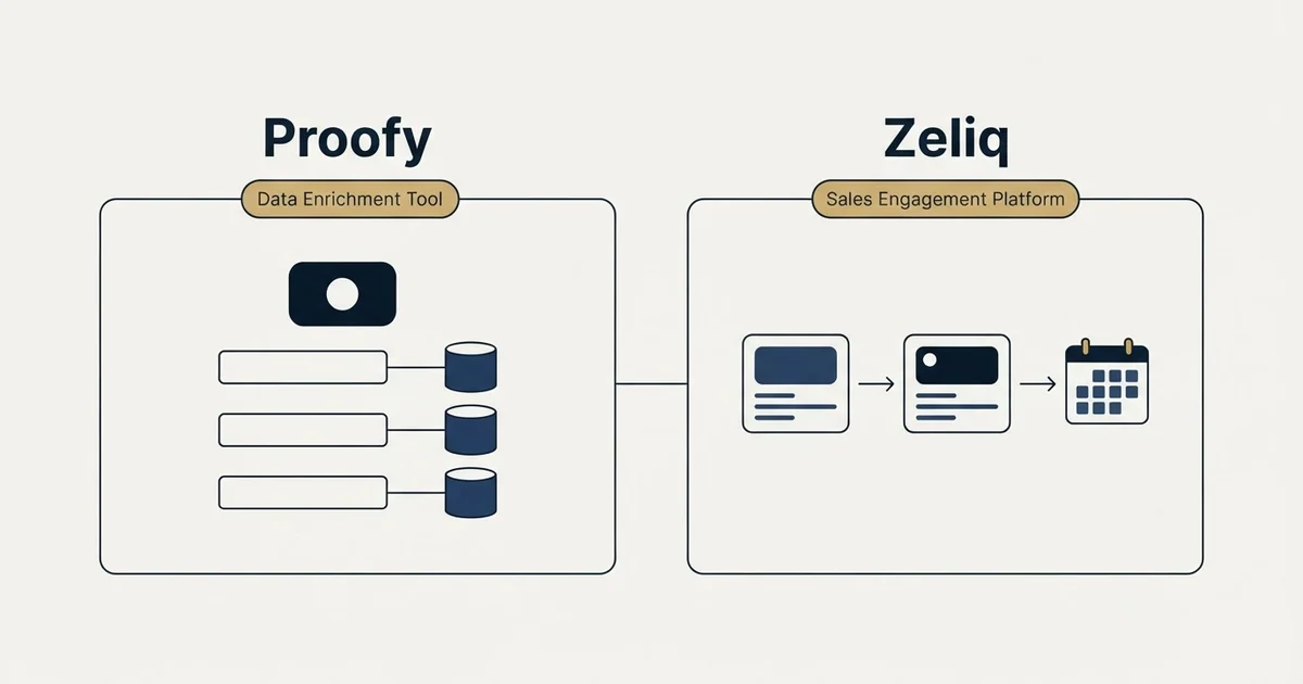 Side-by-side panels: Proofy vs Zeliq (Data Enrichment Tool, Sales Engagement Platform)
