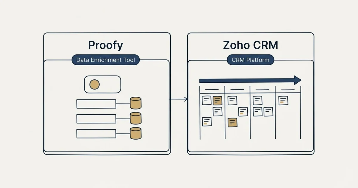 Side-by-side panels: Proofy vs Zoho CRM (Data Enrichment Tool, CRM Platform)