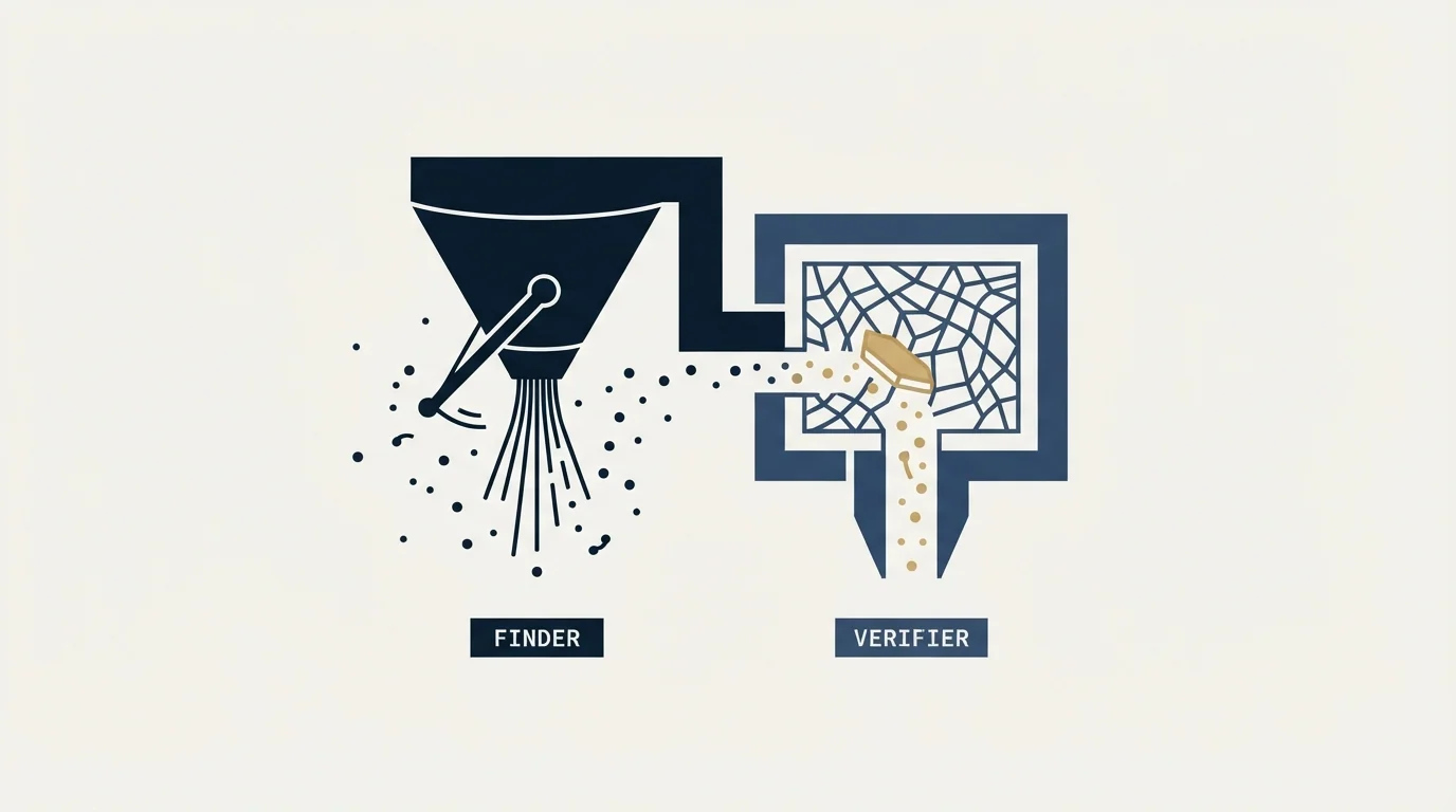 Section illustration: Where a finder sits relative to a verifier