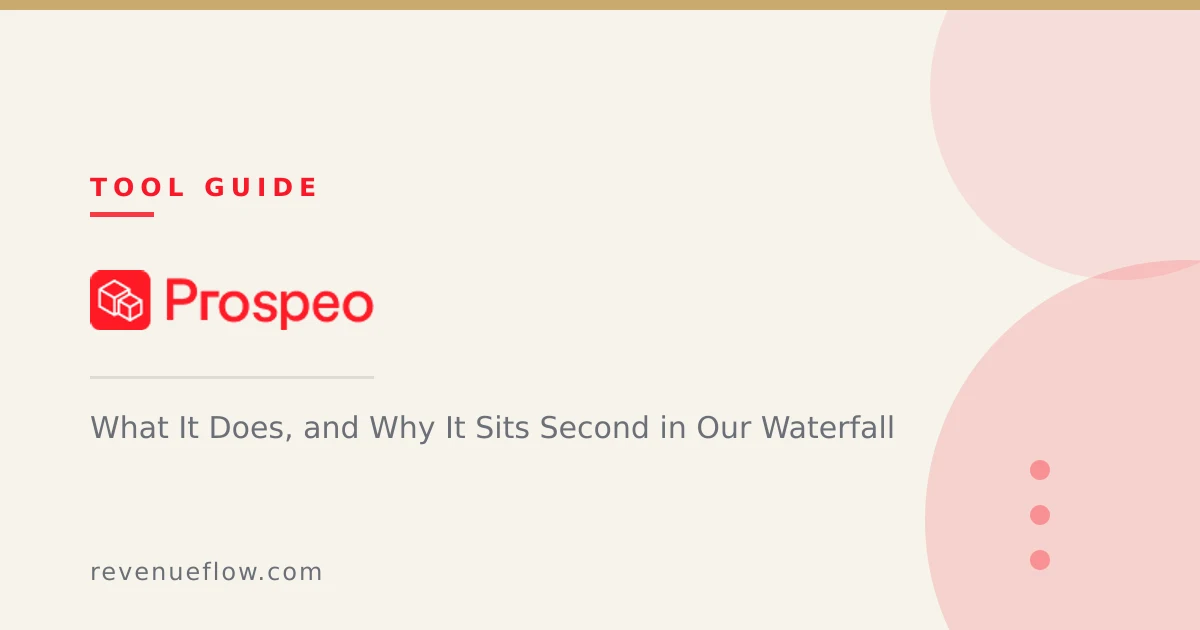 Branded cover: Prospeo: What It Does, and Why It Sits Second in Our Waterfall