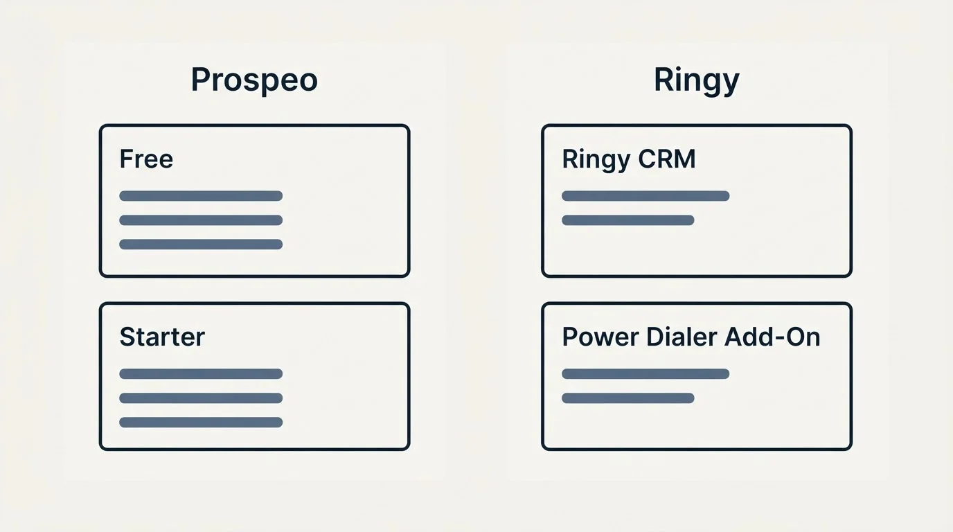 Pricing panels: Pricing Comparison (Prospeo, Ringy, Free, Ringy CRM)