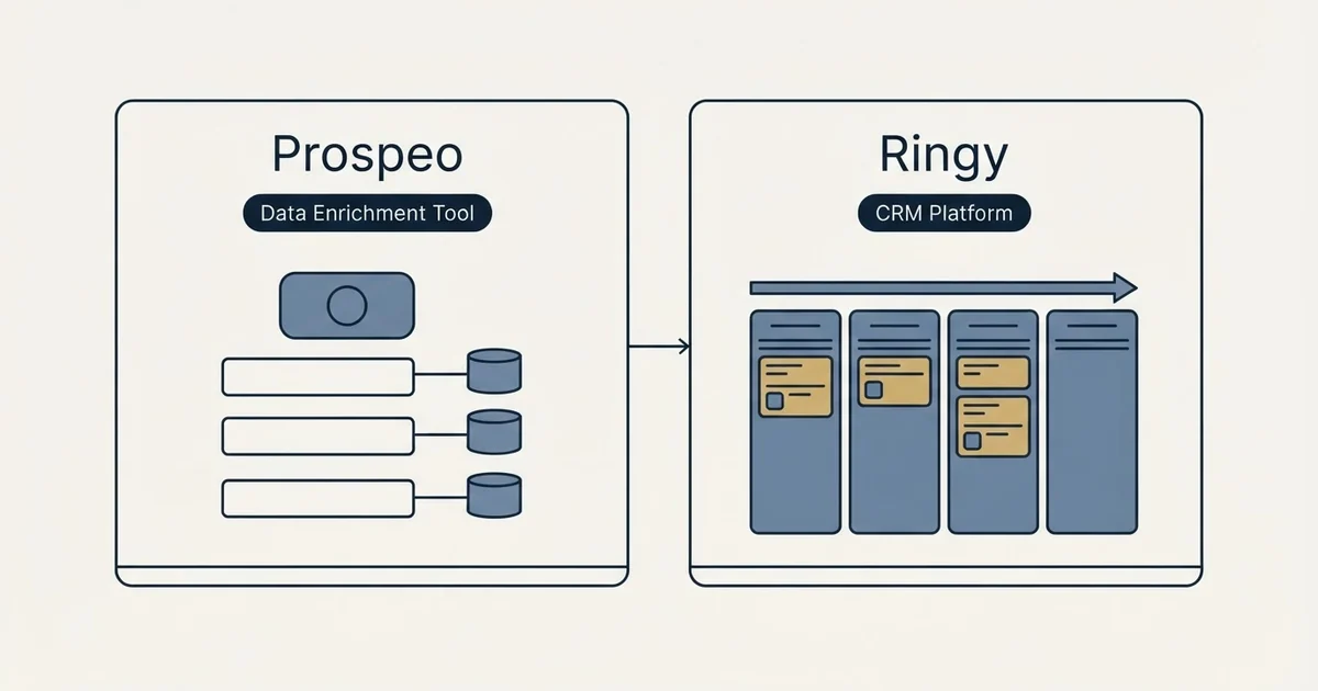 Side-by-side panels: Prospeo vs Ringy (Data Enrichment Tool, CRM Platform)