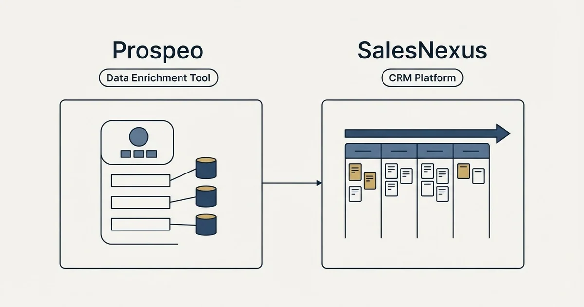Side-by-side panels: Prospeo vs SalesNexus (Data Enrichment Tool, CRM Platform)