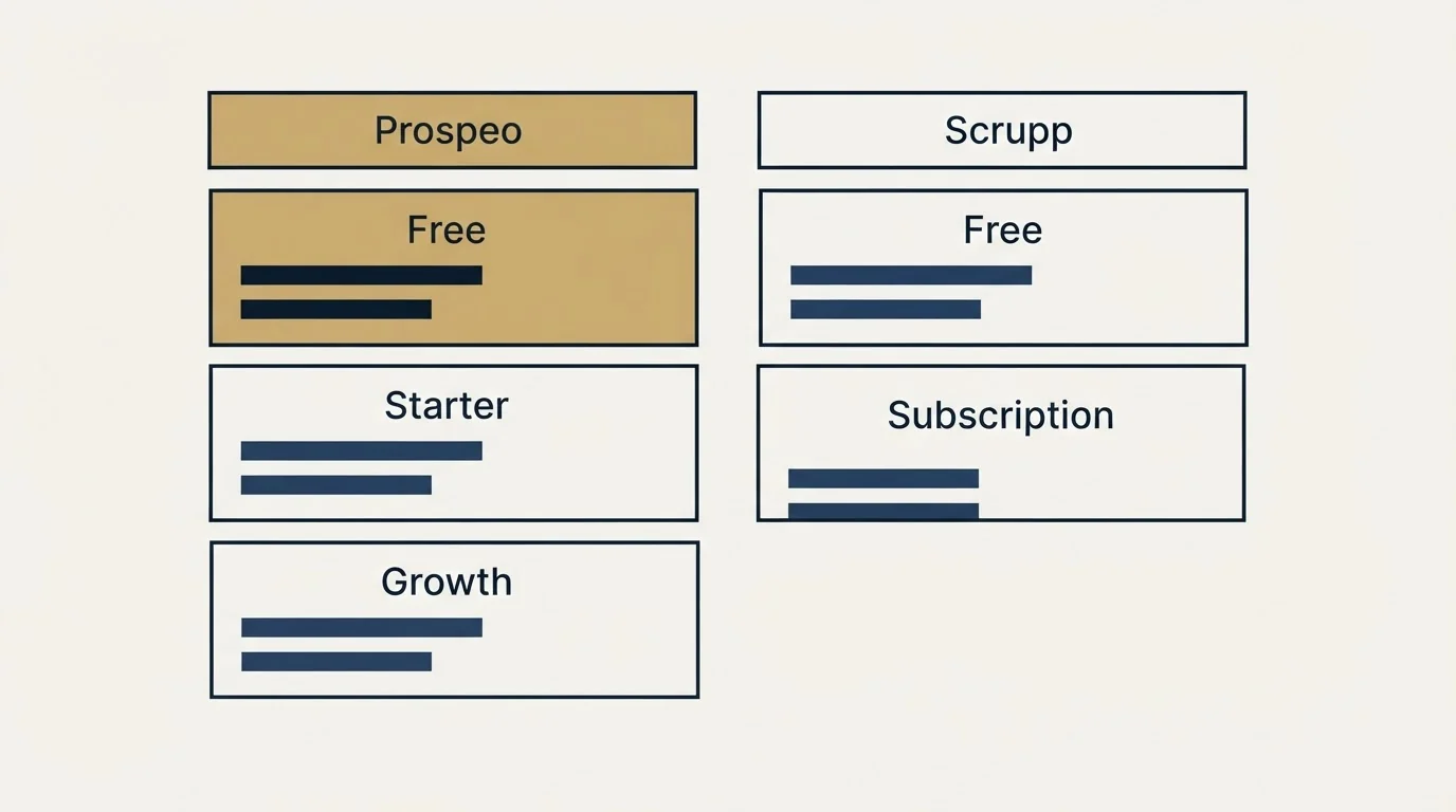 Pricing table: Pricing Comparison (Prospeo, Scrupp, Free, Starter)