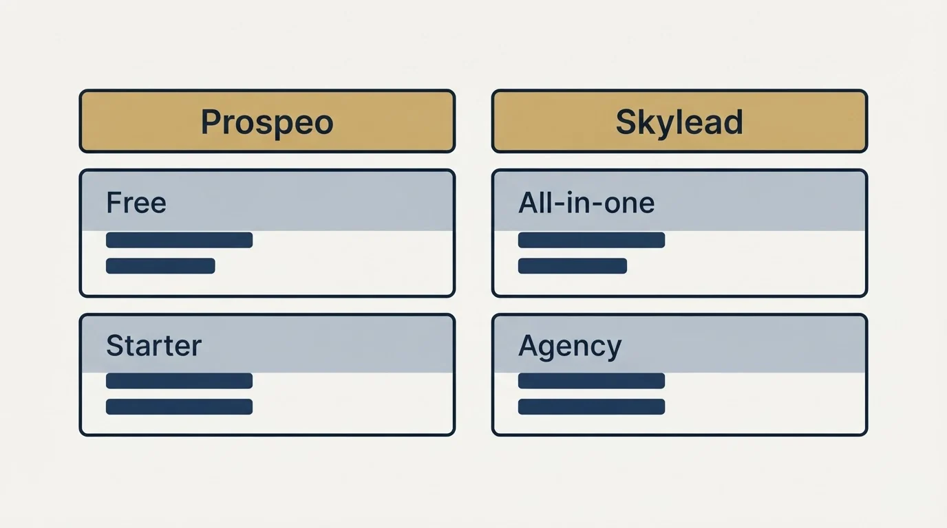 Pricing table: Pricing Comparison (Prospeo, Skylead, Free, All-in-one)