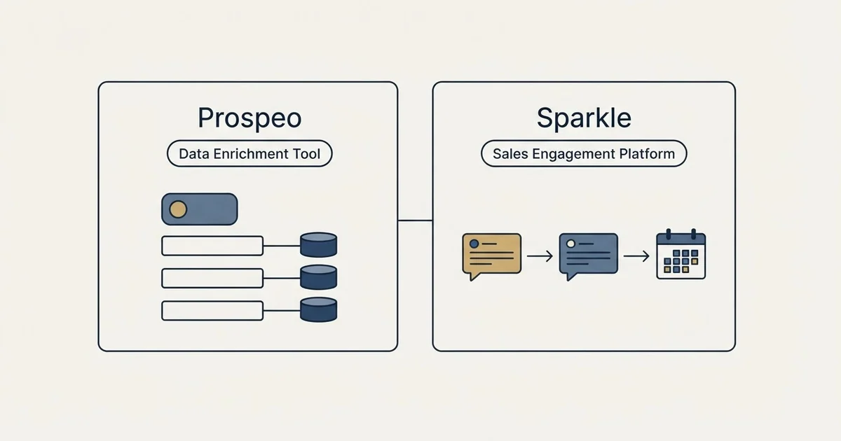 Side-by-side panels: Prospeo vs Sparkle (Data Enrichment Tool, Sales Engagement Platform)