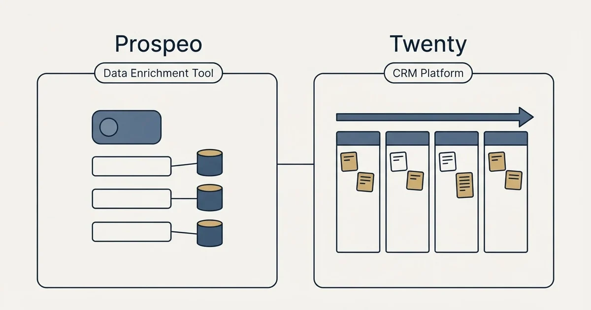 Side-by-side panels: Prospeo vs Twenty (Data Enrichment Tool, CRM Platform)