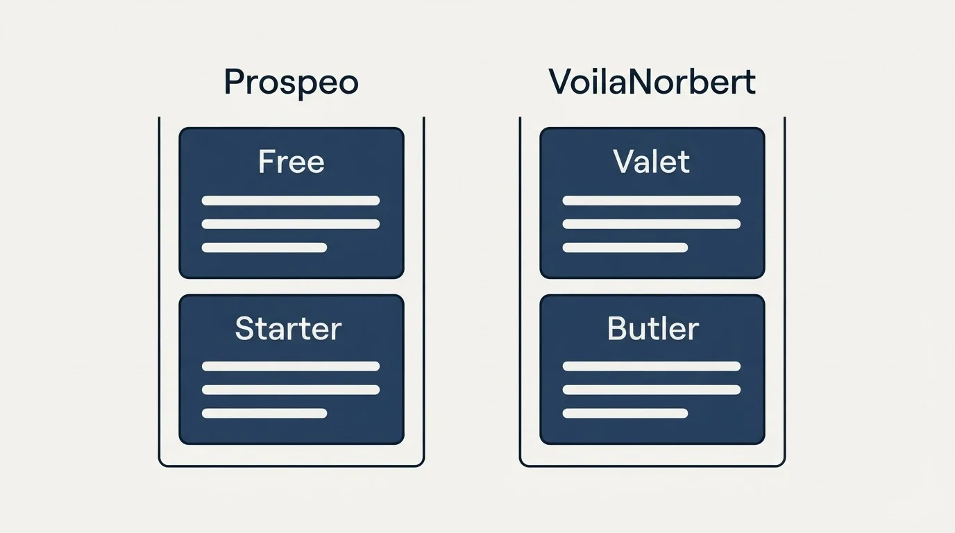 Pricing panels: Pricing Comparison (Prospeo, VoilaNorbert, Free, Valet)