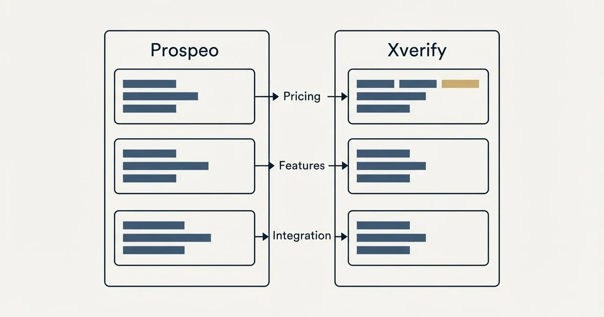 Comparison panel: Prospeo vs Xverify (Pricing, Features, Integration)
