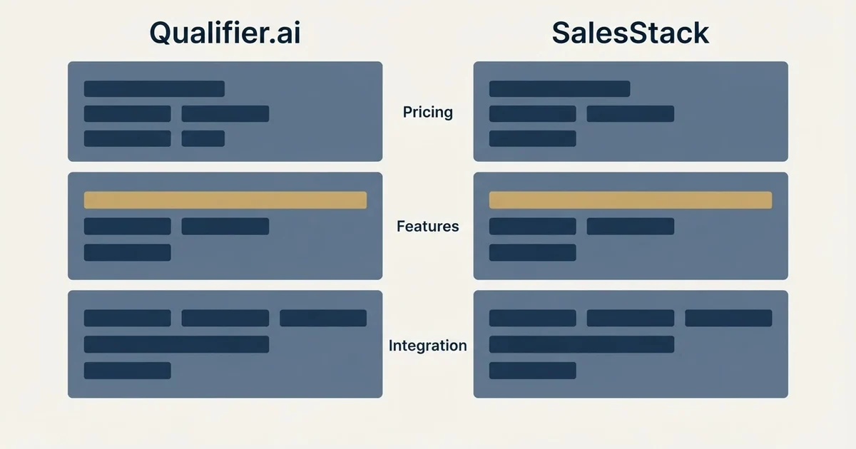 Comparison panel: Qualifier.ai vs SalesStack (Pricing, Features, Integration)