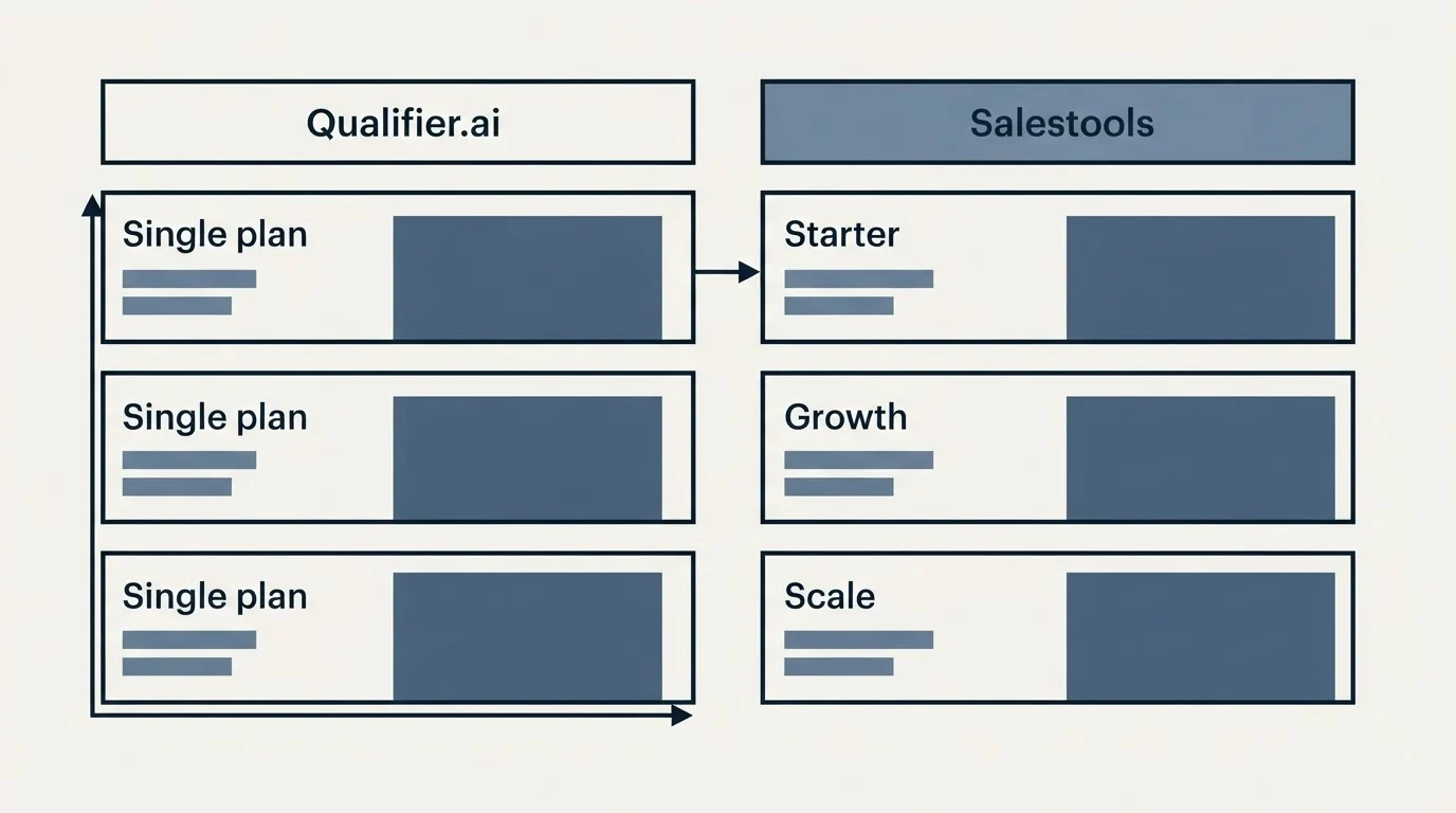 Pricing table: Pricing Comparison (Qualifier.ai, Salestools, Single plan, Starter)