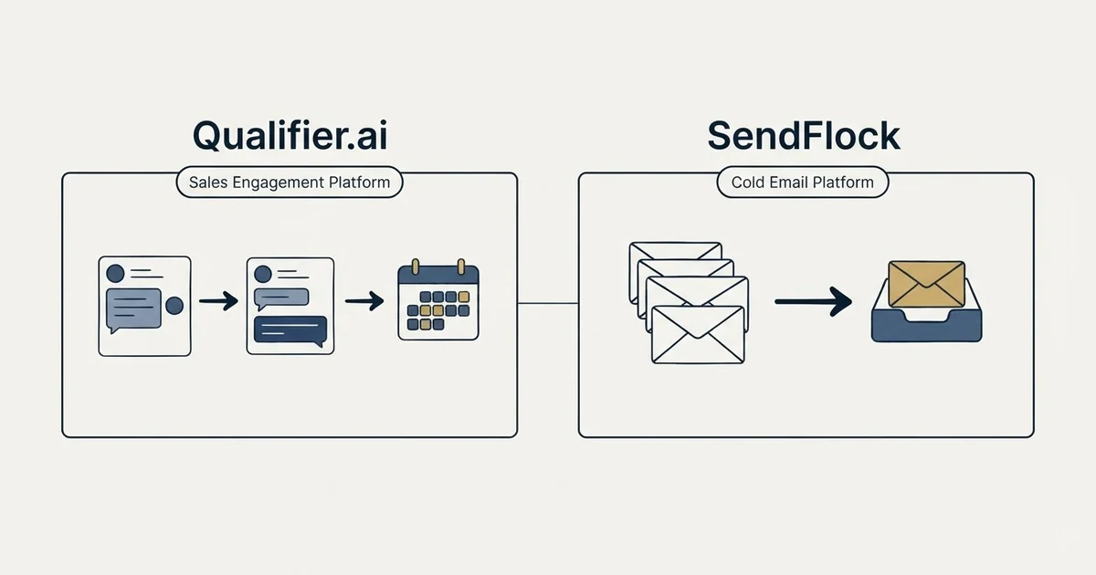 Side-by-side panels: Qualifier.ai vs SendFlock (Sales Engagement Platform, Cold Email Platform)