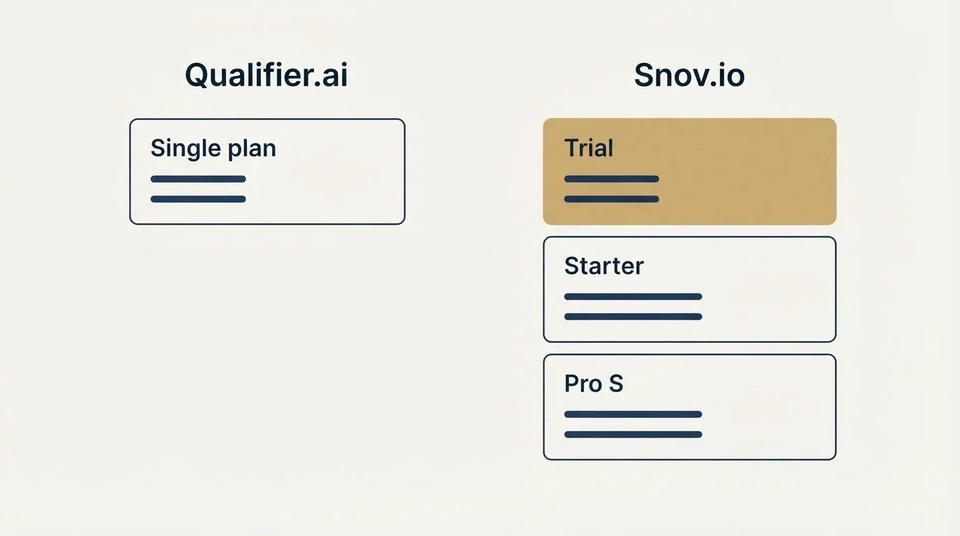 Pricing panels: Pricing Comparison (Qualifier.ai, Snov.io, Single plan, Trial)