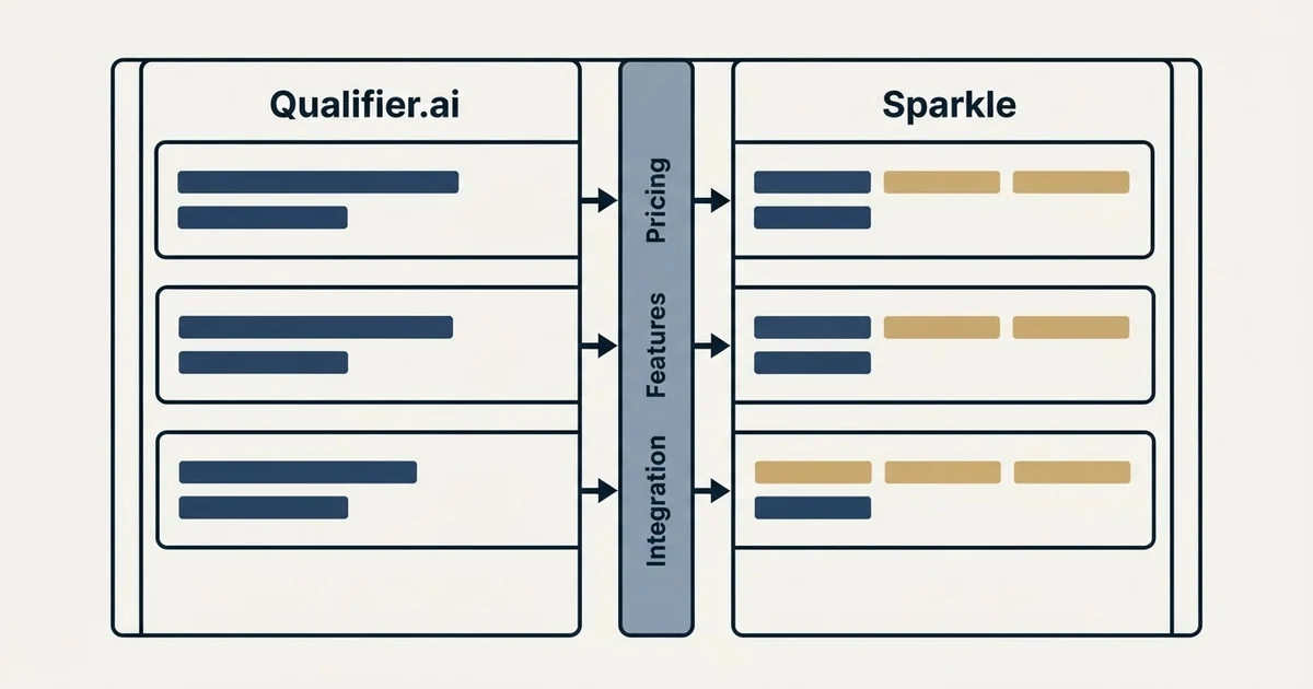 Comparison panel: Qualifier.ai vs Sparkle (Pricing, Features, Integration)