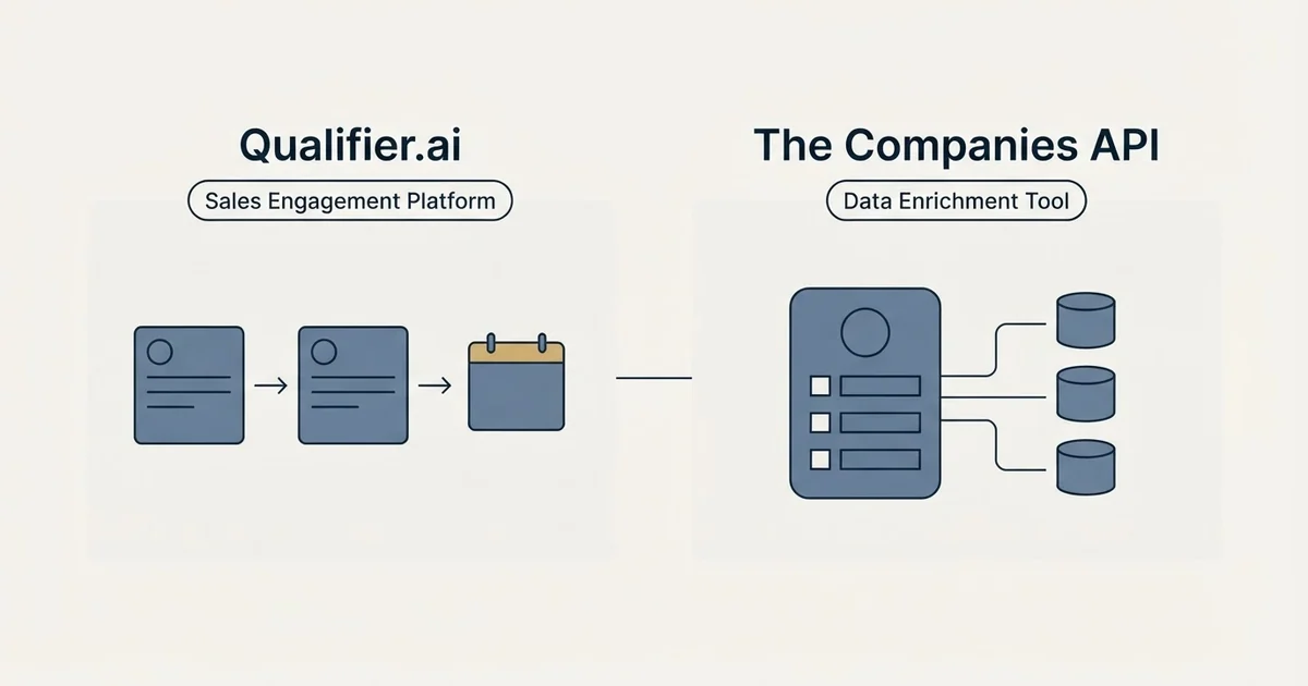 Side-by-side panels: Qualifier.ai vs The Companies API (Sales Engagement Platform, Data Enrichment Tool)