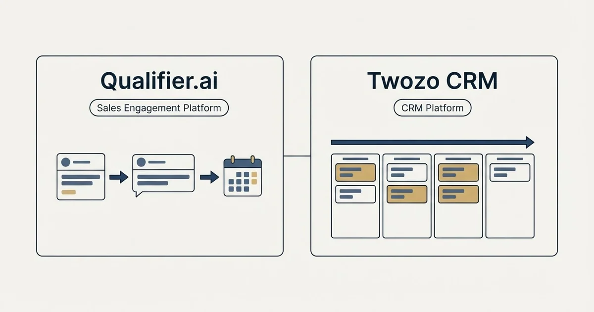 Side-by-side panels: Qualifier.ai vs Twozo CRM (Sales Engagement Platform, CRM Platform)