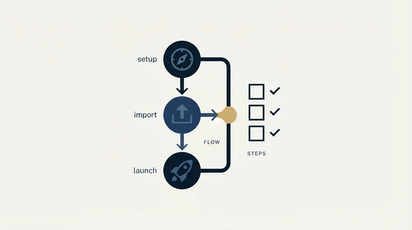 Section illustration: Getting Started Checklist