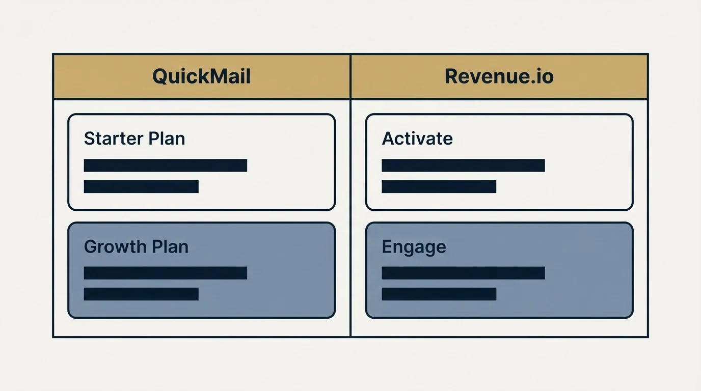 Pricing table: Pricing Comparison (QuickMail, Revenue.io, Starter Plan, Activate)
