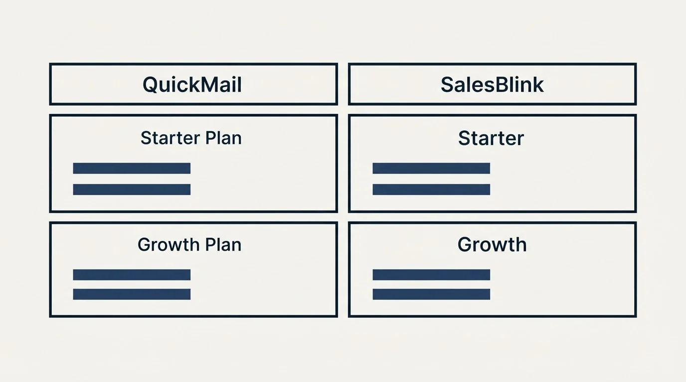 Pricing table: Pricing Comparison (QuickMail, SalesBlink, Starter Plan, Starter)