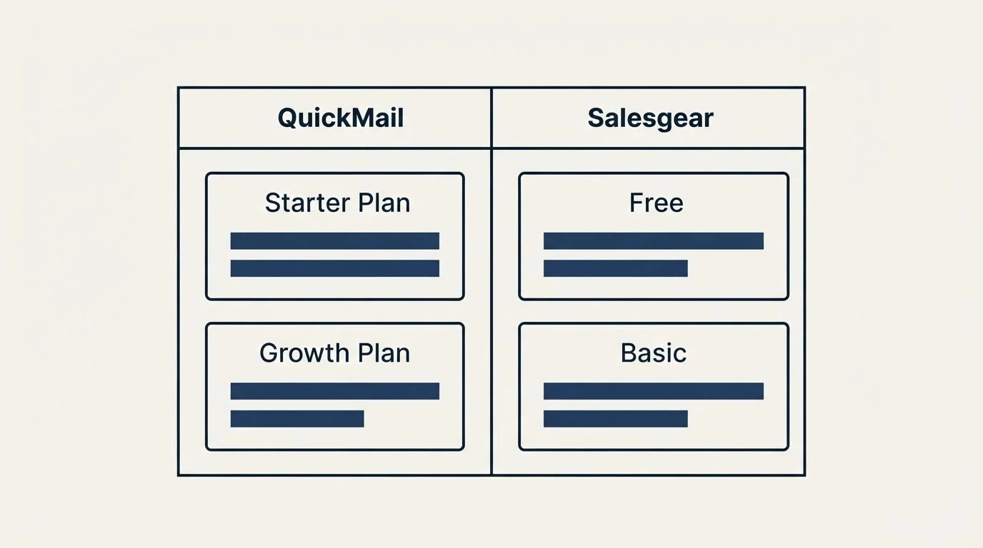 Pricing table: Pricing Comparison (QuickMail, Salesgear, Starter Plan, Free)