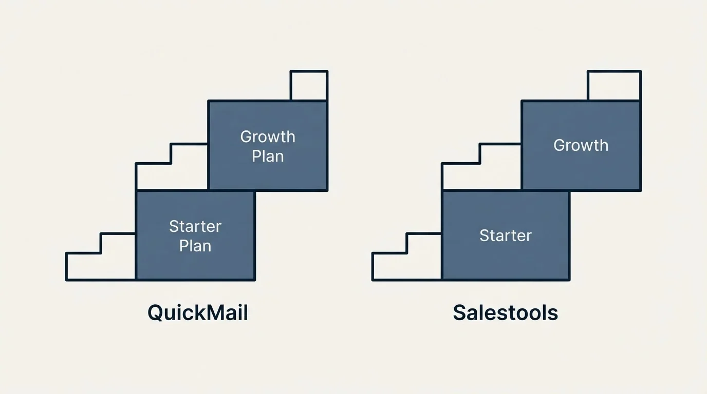 Pricing ladder: Pricing Comparison (QuickMail, Salestools, Starter Plan, Starter)