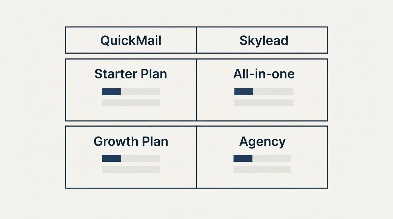 Pricing table: Pricing Comparison (QuickMail, Skylead, Starter Plan, All-in-one)