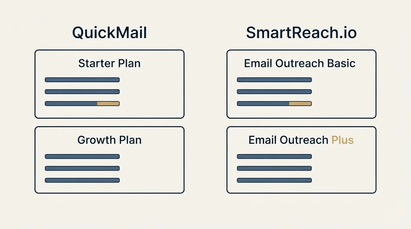 Pricing panels: Pricing Comparison (QuickMail, SmartReach.io, Starter Plan, Email Outreach Basic)