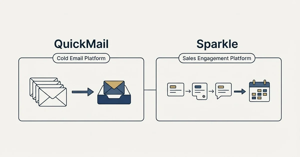 Side-by-side panels: QuickMail vs Sparkle (Cold Email Platform, Sales Engagement Platform)
