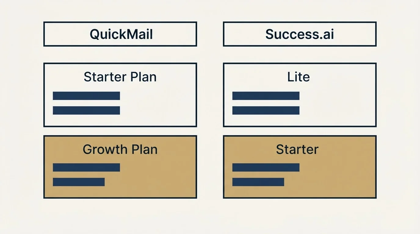 Pricing table: Pricing Comparison (QuickMail, Success.ai, Starter Plan, Lite)