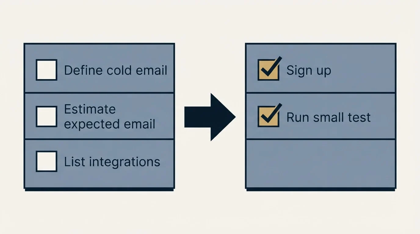 Before-and-after steps: Getting Started Checklist (Define cold email, Estimate expected email, List integrations, Sign up)