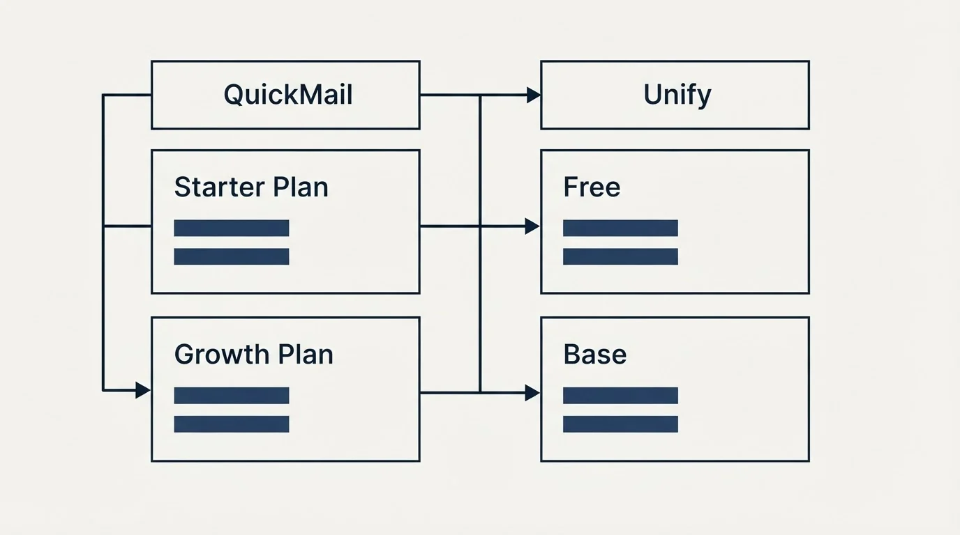 Pricing table: Pricing Comparison (QuickMail, Unify, Starter Plan, Free)