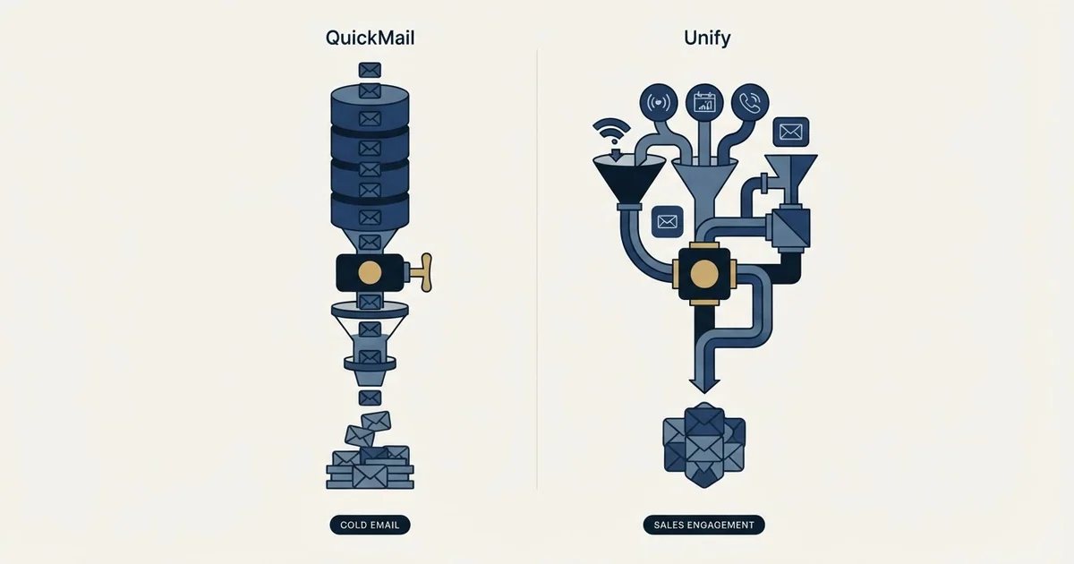 Editorial illustration for QuickMail vs Unify
