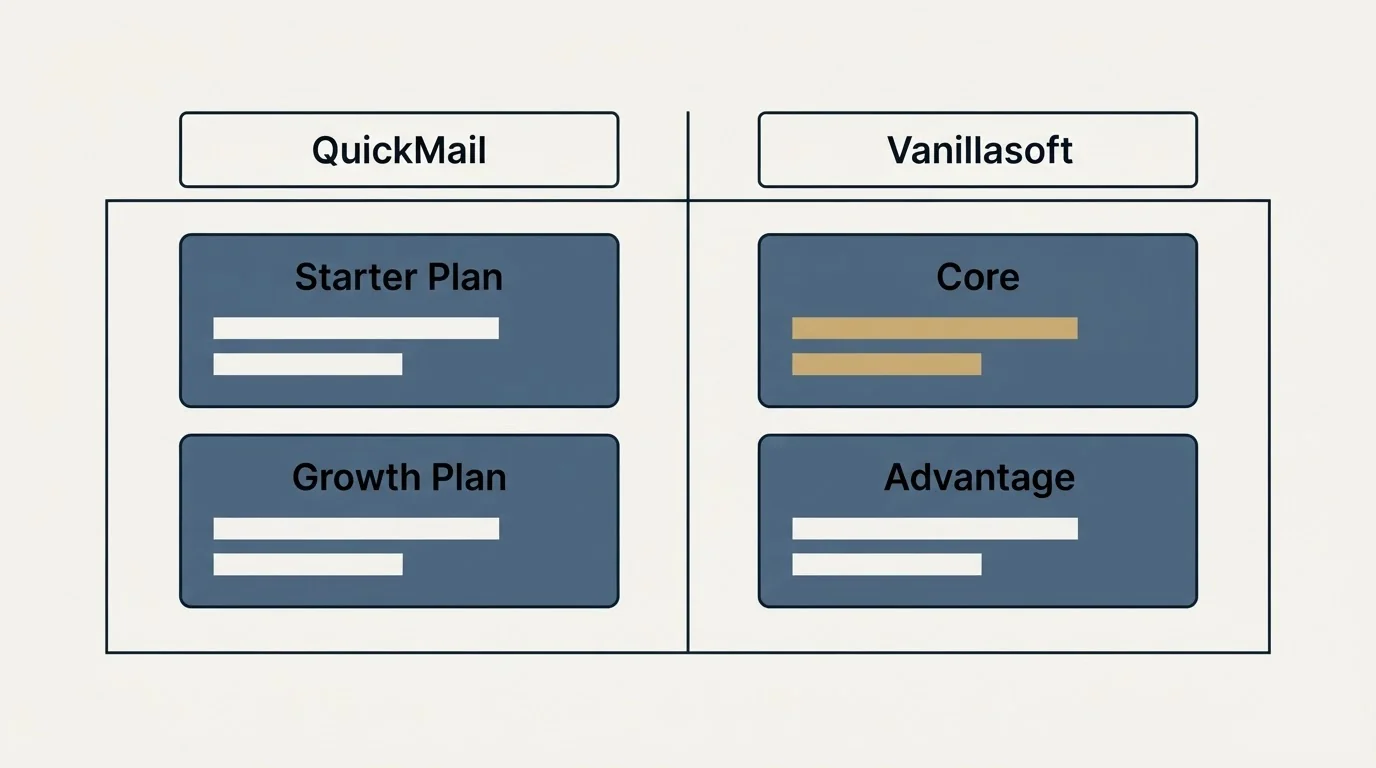 Pricing table: Pricing Comparison (QuickMail, Vanillasoft, Starter Plan, Core)