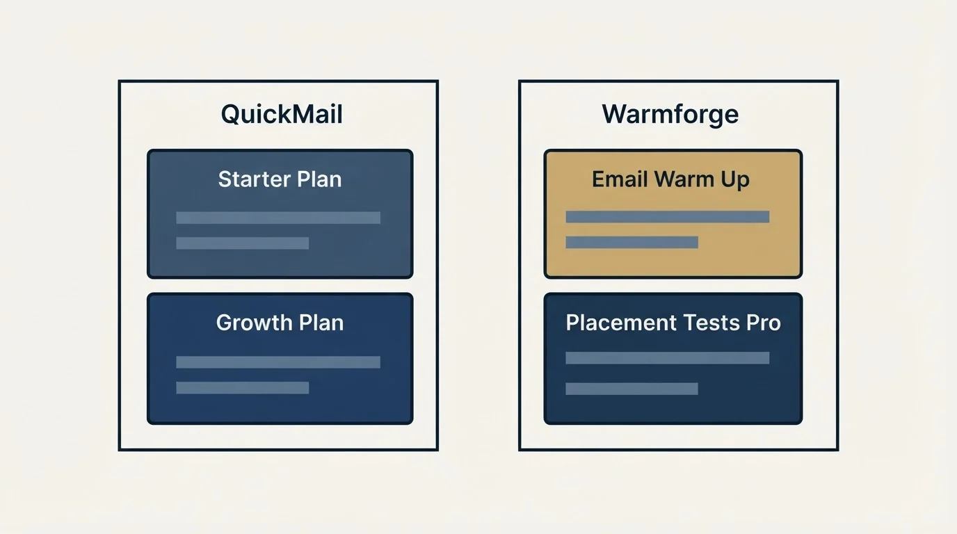 Pricing panels: Pricing Comparison (QuickMail, Warmforge, Starter Plan, Email Warm Up)
