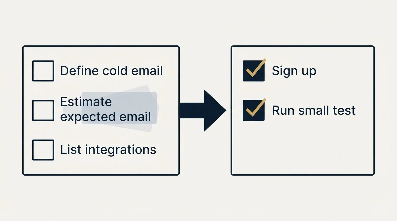 Before-and-after steps: Getting Started Checklist (Define cold email, Estimate expected email, List integrations, Sign up)