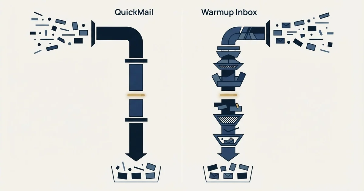 Editorial illustration for QuickMail vs Warmup Inbox