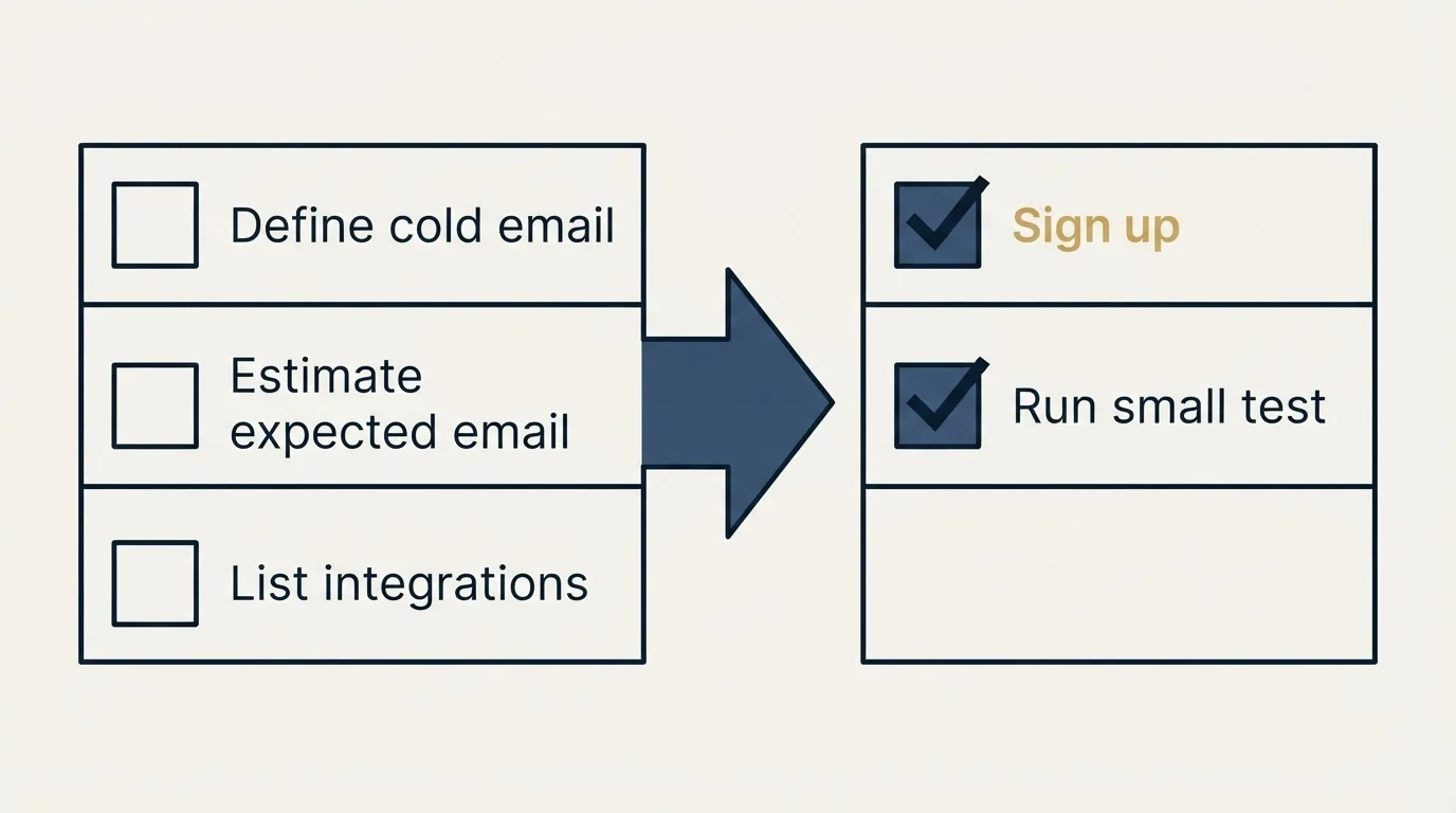 Before-and-after steps: Getting Started Checklist (Define cold email, Estimate expected email, List integrations, Sign up)