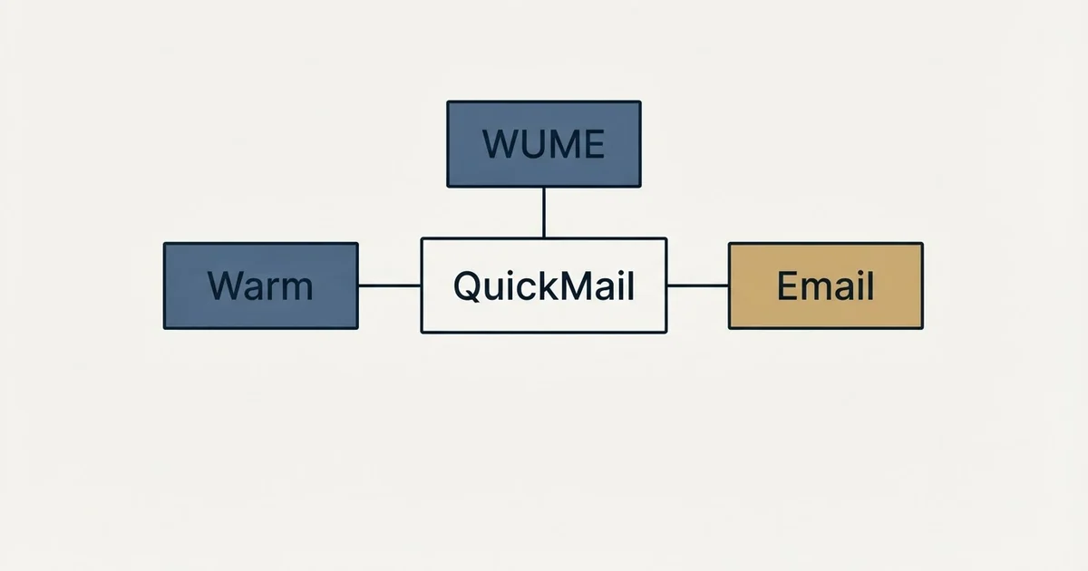 Schematic: QuickMail vs WUME (Warm Up My Email) (QuickMail, WUME, Warm, Email)