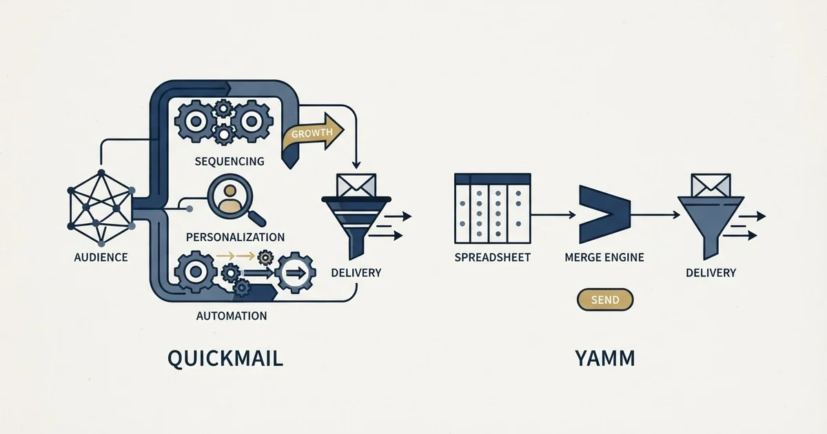 Editorial illustration for QuickMail vs Yet Another Mail Merge