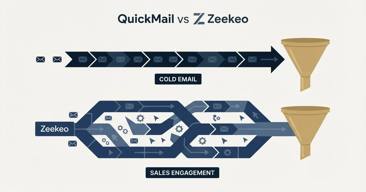 Editorial illustration for QuickMail vs Zeekeo
