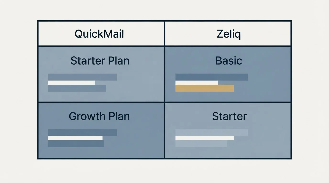 Pricing table: Pricing Comparison (QuickMail, Zeliq, Starter Plan, Basic)